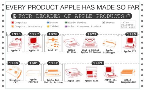 where is apple products manufactured